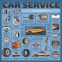 infographie vectorielle du service de voiture et des diagnostics vecteur