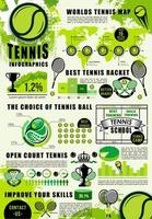 infographie du tennis, statistiques des jeux de sport vecteur