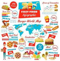 fast food malbouffe repas et boisson infographie vecteur