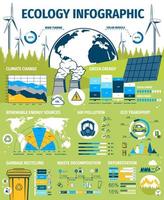 écologie, infographie de l'énergie verte vecteur