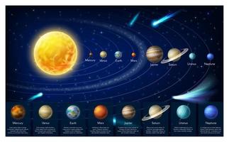 carte infographique des planètes du système solaire de la galaxie