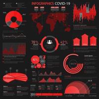 graphiques de statistiques infographiques vectoriels covid 19 vecteur