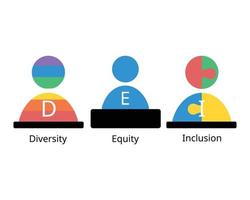 dei pour la diversité, l'équité et l'inclusivité vecteur