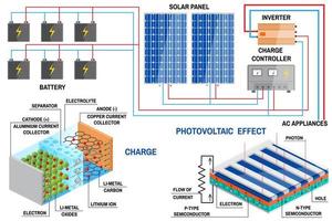 système de panneaux solaires pour la maison. vecteur