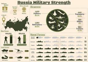 infographie sur la force militaire de la russie, présentation des cartes de la puissance militaire de l'armée russe. vecteur