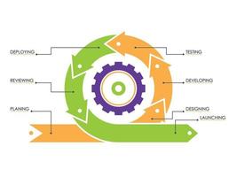 icône de développement logiciel agile vecteur gratuit télécharger méthodologie moderne agile vecteur gratuit