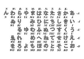 Vecteur de lettres japonaises