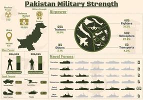 infographie sur la force militaire pakistanaise, présentation des cartes de la puissance militaire de l'armée pakistanaise. vecteur