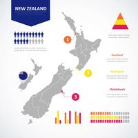 Nouvelle-Zélande carte infographique vecteur