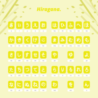 Lettres japonaises Hiragana vecteur