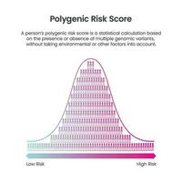 score de risque polygénique science graphique d'illustration vectorielle vecteur