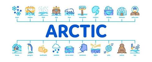 vecteur de bannière infographique minimal arctique et antarctique