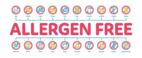 vecteur de bannière infographique minimal de produits sans allergènes