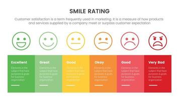 cote de sourire avec infographie à 6 échelles avec concept d'information en boîte pour la présentation de diapositives avec style d'icône plate vecteur