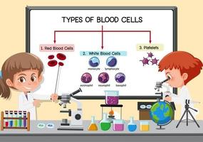 Jeune scientifique expliquant les types de cellules sanguines devant un tableau en laboratoire vecteur