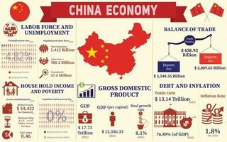 infographie sur l'économie de la chine, données statistiques économiques de la présentation des graphiques de la chine.