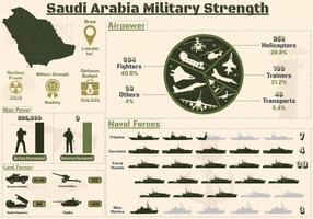 infographie sur la force militaire de l'arabie saoudite, présentation des cartes de la puissance militaire de l'armée saoudienne. vecteur