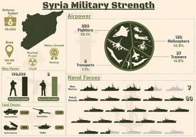 infographie sur la force militaire de la syrie, présentation des cartes de la puissance militaire de l'armée de la syrie. vecteur