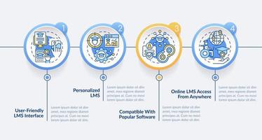 le système de gestion de l'apprentissage comporte un modèle d'infographie de cercle. visualisation des données en 4 étapes. tableau d'informations sur la chronologie modifiable. mise en page du flux de travail avec des icônes de ligne. lato-gras, polices régulières utilisées vecteur