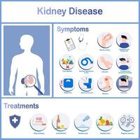 infographie de divers symptômes de la maladie rénale et des traitements. maux de tête, insomnie, dysfonction érectile chez les hommes, œdème et perte de poids. concept de soins de santé.illustration vectorielle.style plat vecteur