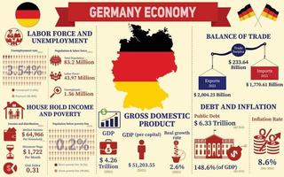 infographie sur l'économie de l'allemagne, données statistiques économiques de la présentation des graphiques de l'allemagne. vecteur