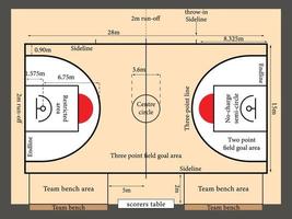 terrain de basket, arène de basket-ball de stade de sport avec des dimensions vecteur