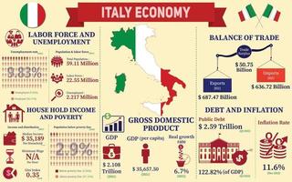 infographie de l'économie de l'italie, données statistiques économiques de la présentation des graphiques de l'italie. vecteur