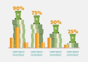 diagramme infographique du budget de gestion des déchets vecteur