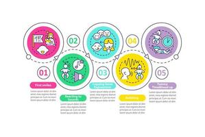 modèle d'infographie de vecteur de jalons de développement