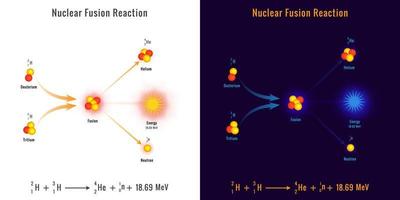 image vectorielle du processus de réaction de fusion nucléaire vecteur