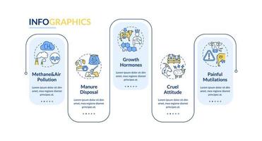 modèle infographique de vecteur de production agricole non éthique