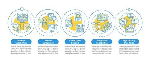 modèle d'infographie de vecteur de fonctionnalités de logiciel de révision en ligne