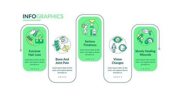 modèle infographique de vecteur de perte de vitamines