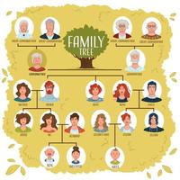 arbre généalogique avec parents et vecteur de relation