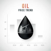 huile noire, goutte de pétrole réaliste. icône de fluide essence brillant avec graphique de prix derrière. vecteur