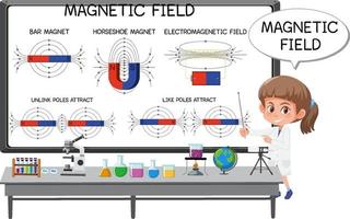 Jeune scientifique expliquant le champ magnétique isolé sur fond blanc vecteur