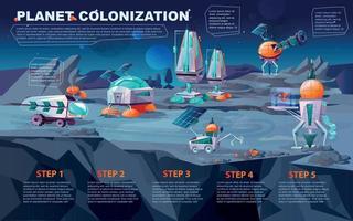 espace planète la colonisation vecteur dessin animé