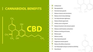 Avantages du cannabidiol, bannière verte et blanche avec des avantages avec des icônes et une formule chimique de cannabidiol vecteur