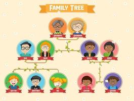 diagramme montrant un arbre généalogique de trois générations vecteur