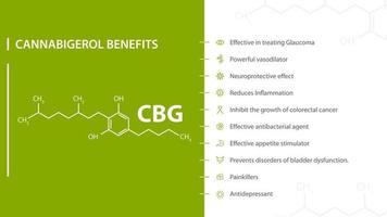 avantages du cannabigérol, affiche verte et blanche avec des avantages avec des icônes et une formule chimique au cannabigérol vecteur