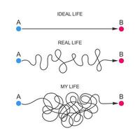 droit, incurvé et chaotique façons de début à terminer points. attente et réalité concept. idéal et réel la vie symboles vecteur