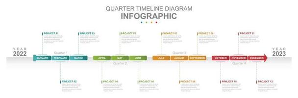 infographie affaires modèle. 12 mois moderne chronologie diagramme diagramme calendrier. trimestre. concept présentation. vecteur