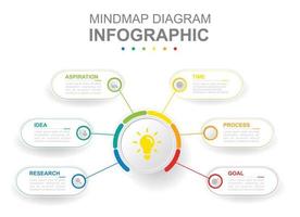 infographie affaires modèle. 6 pas moderne carte mentale diagramme avec rectangle les sujets. concept présentation. vecteur