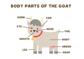 parties du corps de la chèvre. programme pour les enfants. vecteur