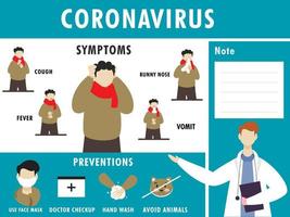 dessin animé maladie homme montrant coronavirus symptômes avec précautions et médecin donné information sur turquoise Contexte. vecteur
