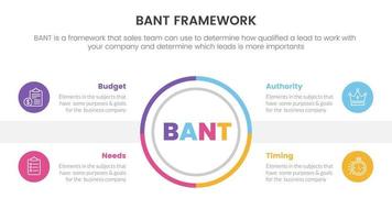 bant Ventes cadre méthodologie infographie avec gros cercle centre et symétrique texte information concept pour faire glisser présentation vecteur