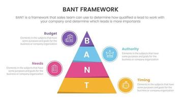 bant Ventes cadre méthodologie infographie avec pyramide forme verticale information concept pour faire glisser présentation vecteur