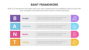 bant Ventes cadre méthodologie infographie avec longue boîte rectangle rond information concept pour faire glisser présentation vecteur