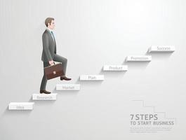 7 étapes pour démarrer le concept d'entreprise. homme d'affaires monter les escaliers vers le haut. vecteur