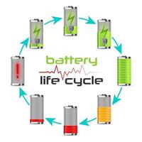 batterie la vie cycle cercle. batterie mise en charge point et charge indicateur. batterie icône vecteur illustration isolé sur blanc